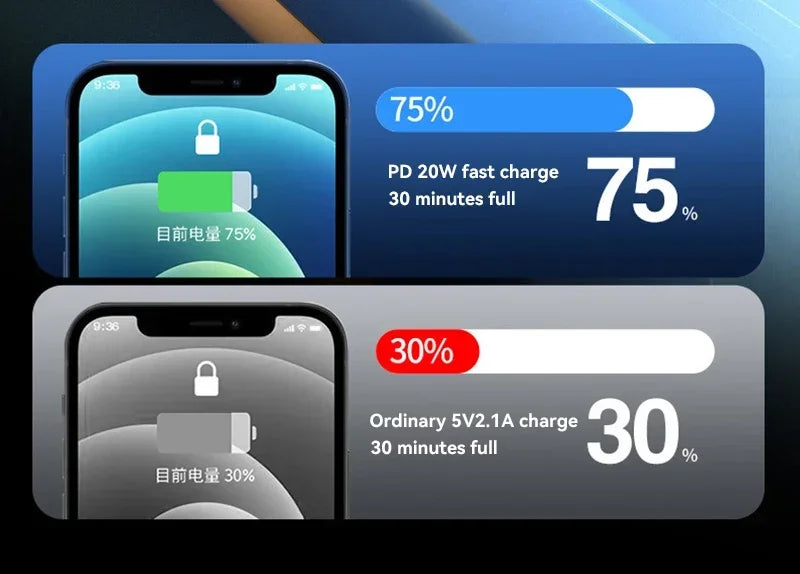Lenovo 120W 50000mAh High Capacity Portable Power Bank Cable Two-way Fast Charging Mini Powerbank for iPhone Samsung Xiaomi