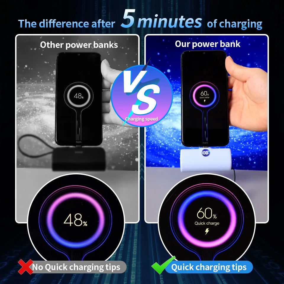 Fast Charge Portable Charger for iPhone Samsung Xiaomi Compact External Spare Battery Built-in Cable Quick Charge Power Bank