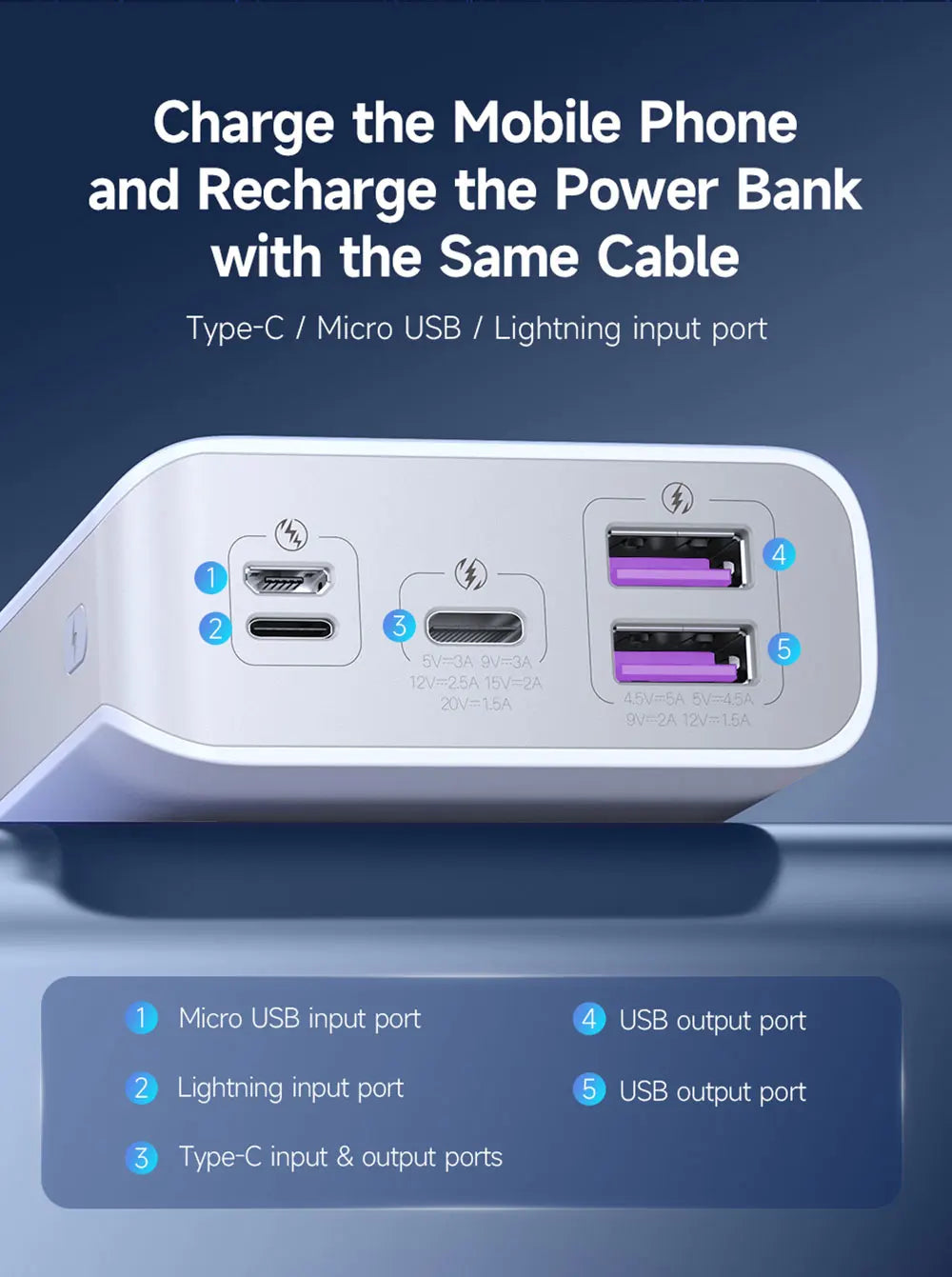 ROMOSS Sense6PS PRO PD 30W Fast Charging Power Bank 20000mAh Portable External Battery Powerbank for iPhone 15 14 Xiaomi HUAWEI