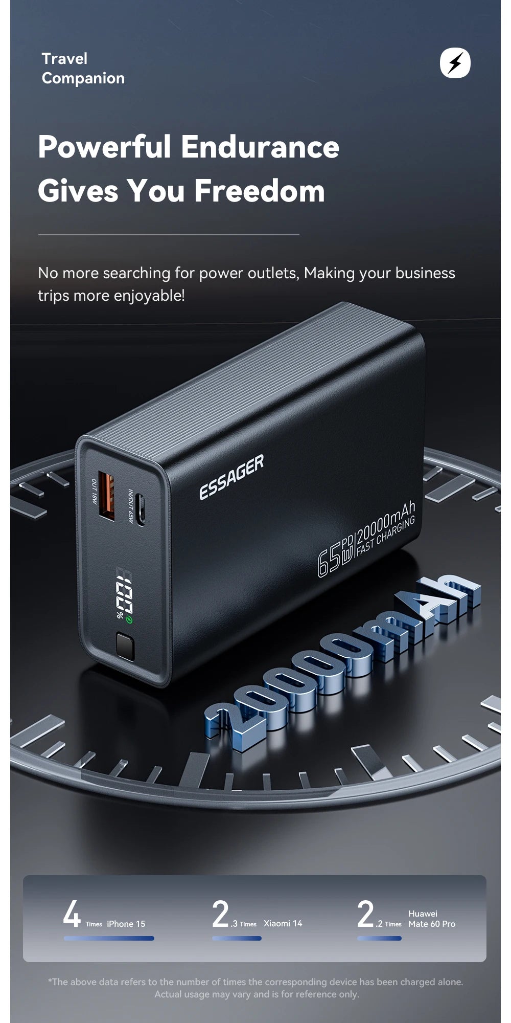 Essager Power Bank 20000mAh Portable PD 65W Fast Charging Mobile Phone External Battery Powerbank For Phone Laptop Tablet Mac