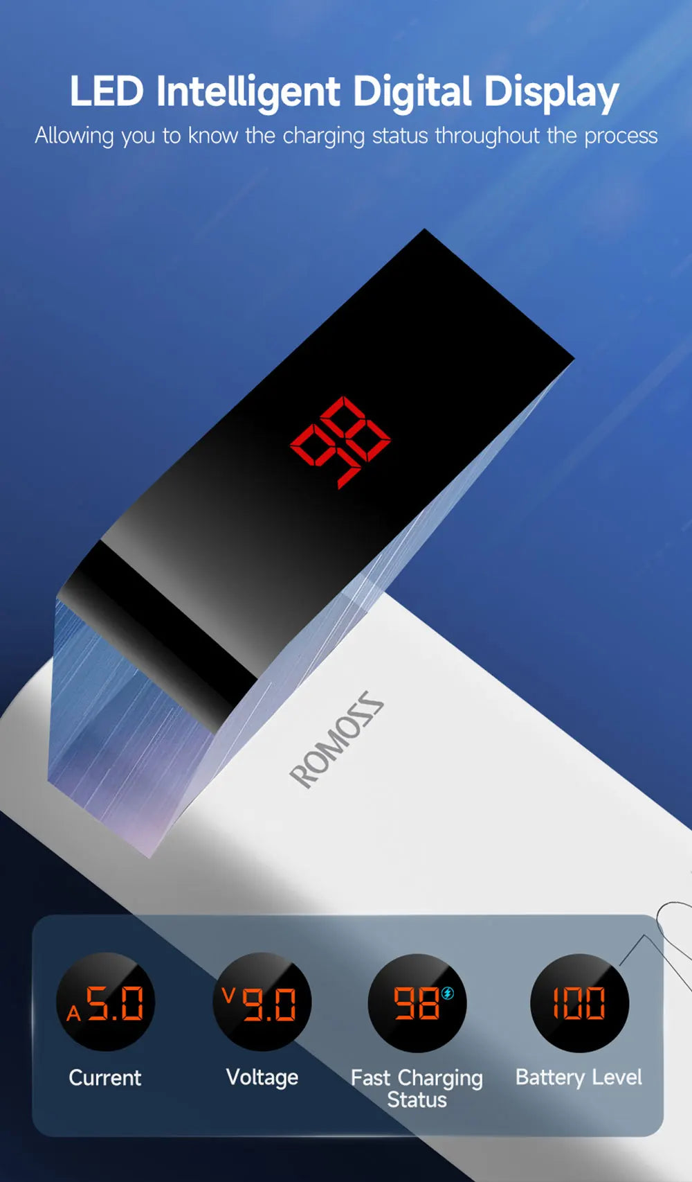 ROMOSS Sense6PS PRO PD 30W Fast Charging Power Bank 20000mAh Portable External Battery Powerbank for iPhone 15 14 Xiaomi HUAWEI