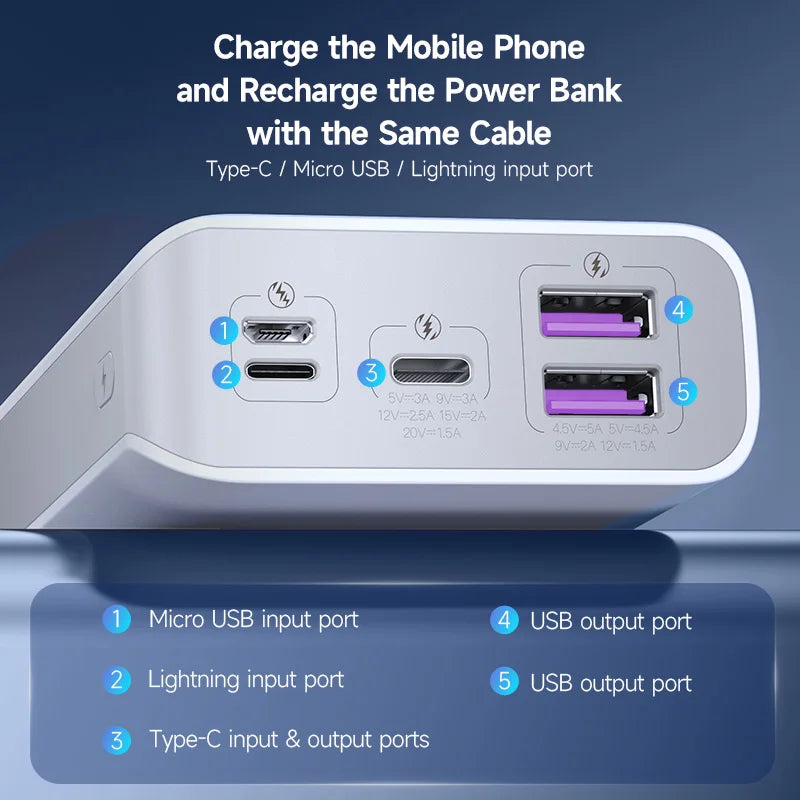 ROMOSS Sense6PS PRO PD 30W Fast Charging Power Bank 20000mAh Portable External Battery Powerbank for iPhone 15 14 Xiaomi HUAWEI