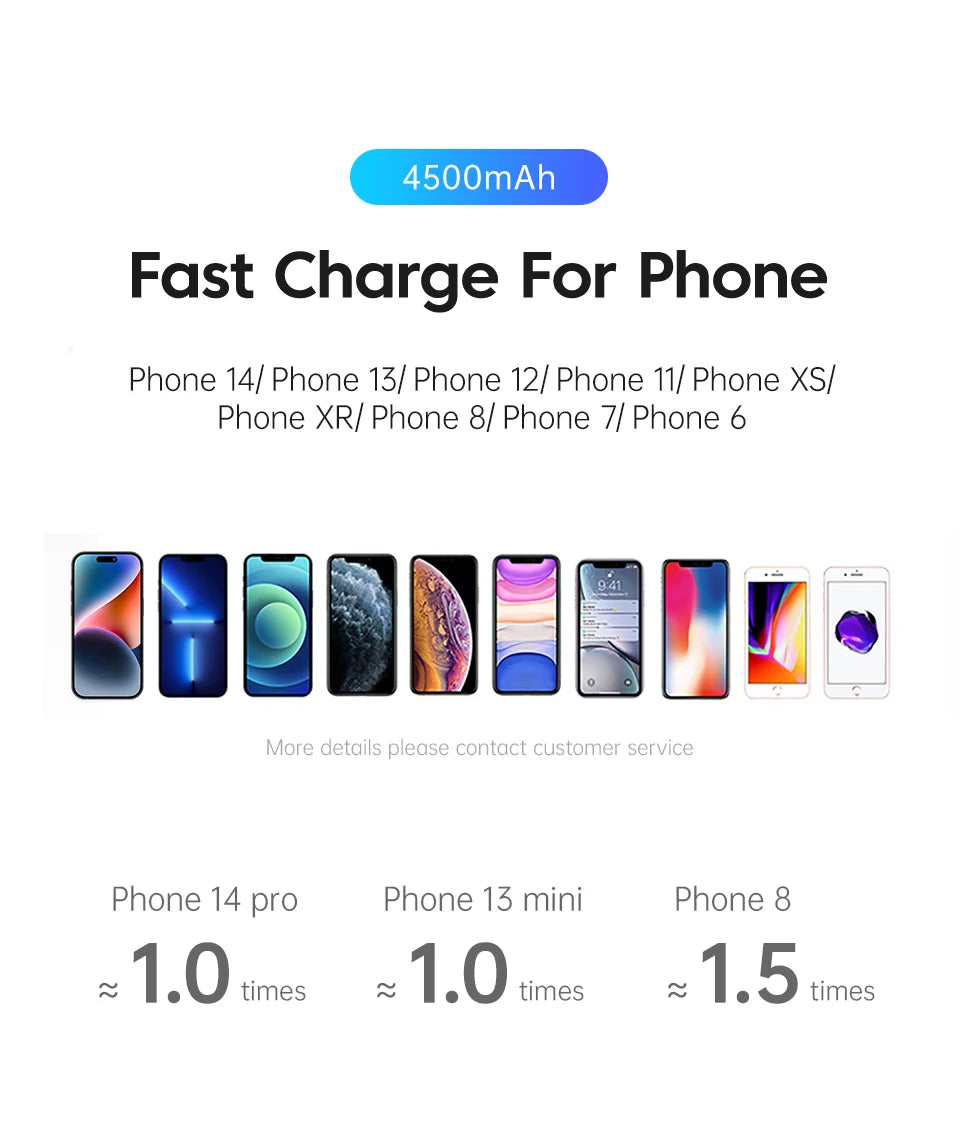KUULAA Mini Power Bank 4500mAh PowerBank Portable Charger For iPhone 15 14 13 12 Pro Max Externe Batterie For Samsung/Xiaomi