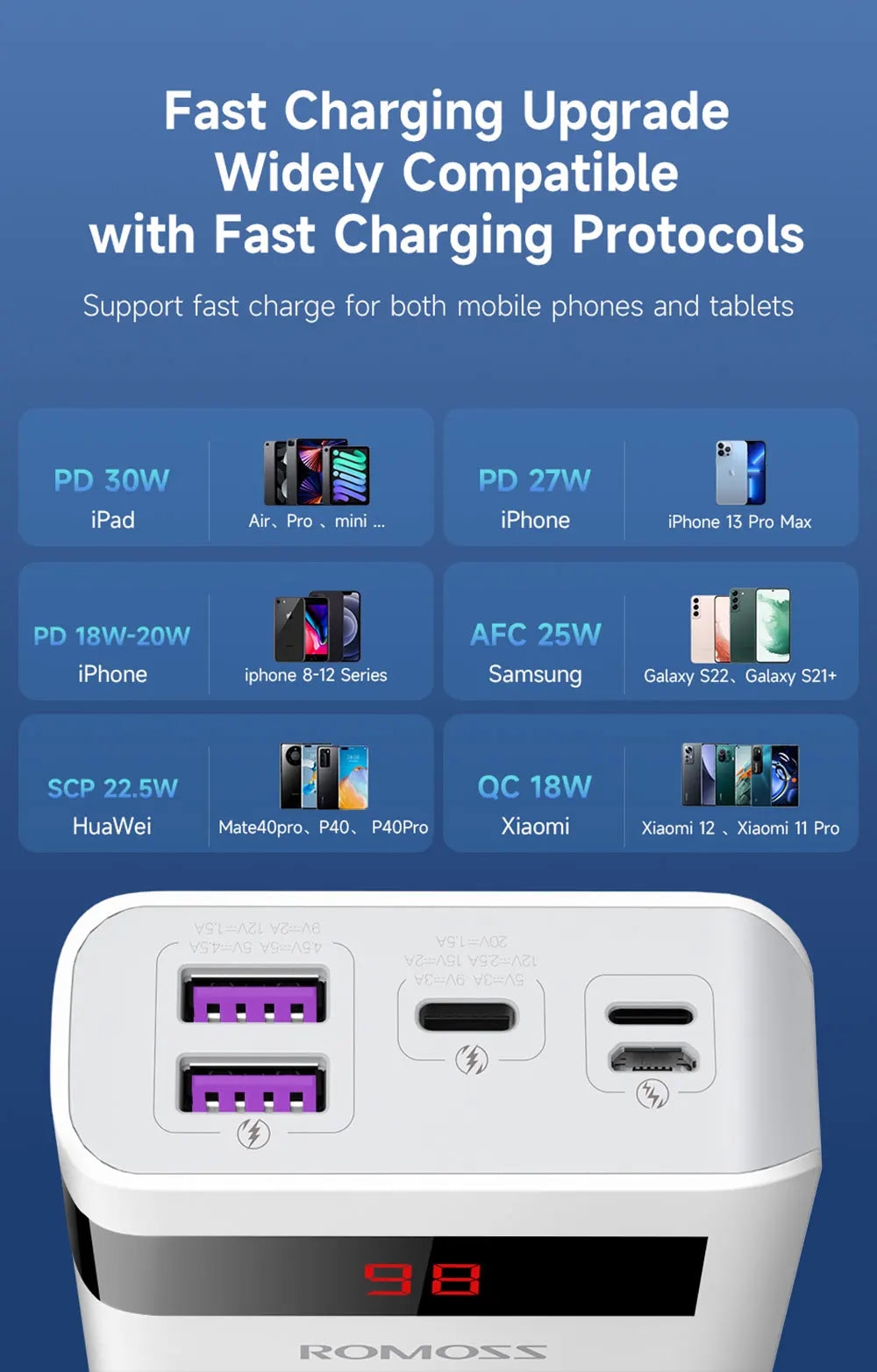 ROMOSS Sense6PS PRO PD 30W Fast Charging Power Bank 20000mAh Portable External Battery Powerbank for iPhone 15 14 Xiaomi HUAWEI