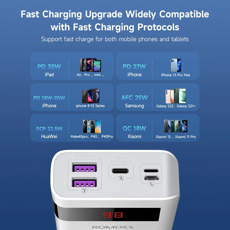 ROMOSS Sense6PS PRO PD 30W Fast Charging Power Bank 20000mAh Portable External Battery Powerbank for iPhone 15 14 Xiaomi HUAWEI