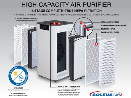 Soleus Air High Capacity Air Purifier KJ760F-WF
